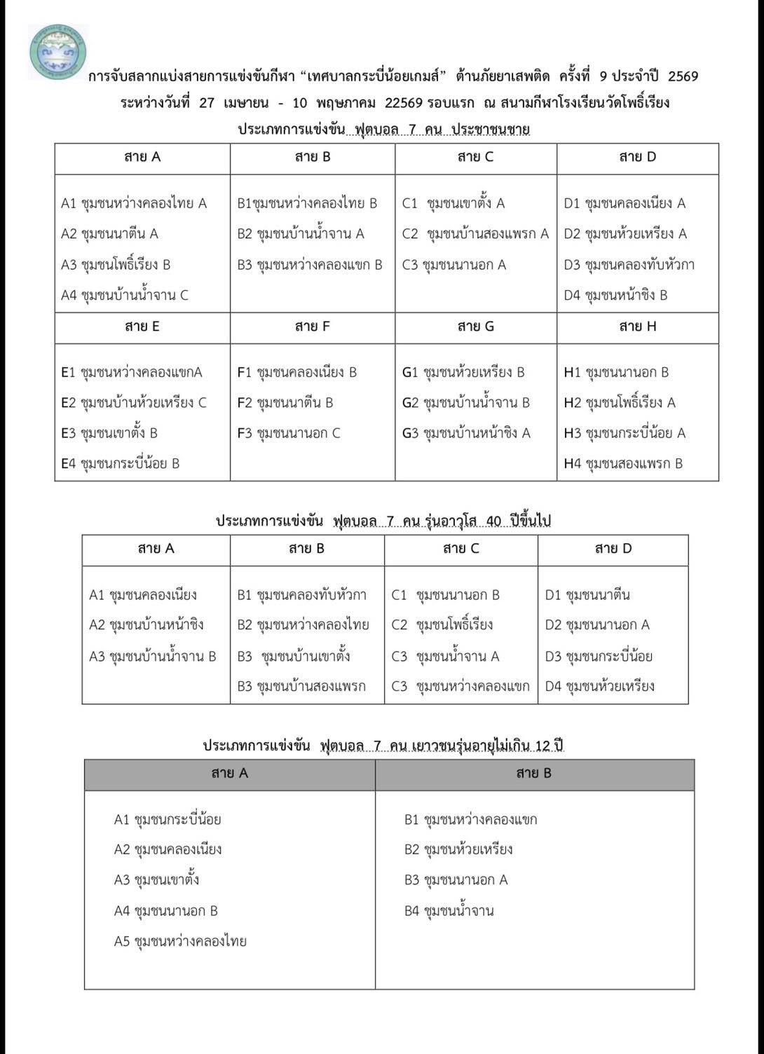 ประชุม #การจับฉลากแบ่งสายกีฬา แต่ละประเภท ในการแข่งขันกีฬาเทศบาลตำบลกระบี่น้อยเกมส์ ต้านภัยยาเสพติด ครั้งที่ 9